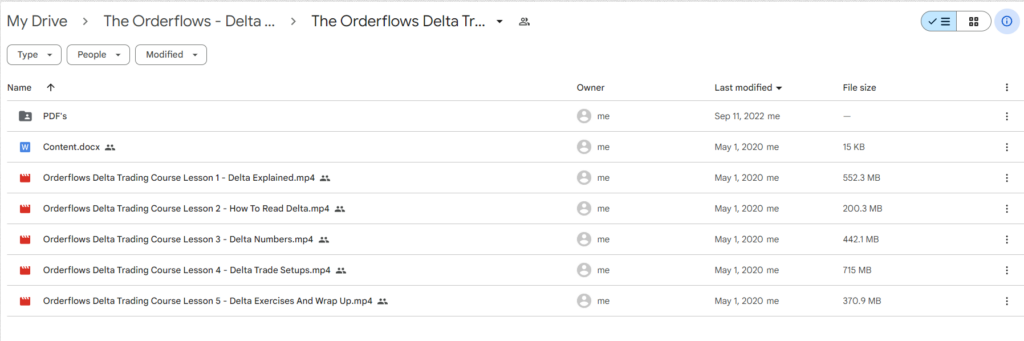 The Orderflows - Delta Trading Course