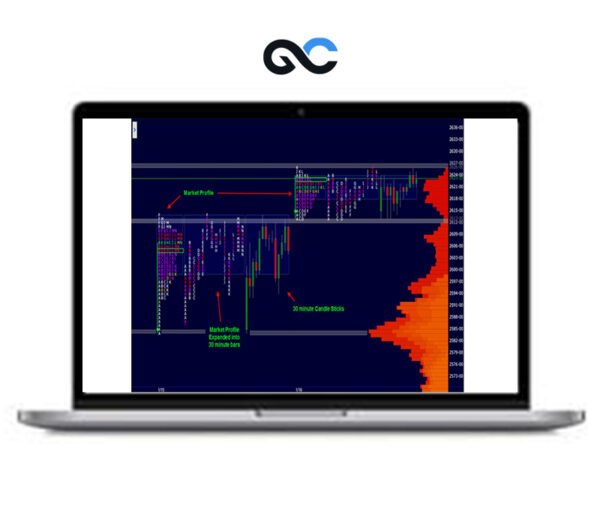 Wyckoff Analytics - Anticipating Market Action Using Market Profile And Volume Analytics Strategies