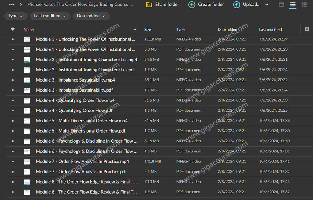 Michael Valtos The Order Flow Edge Trading Course