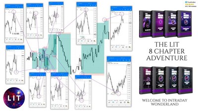 LIT Trading – Adventure (Algo Concepts)