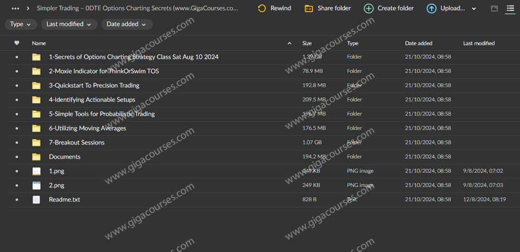 Simpler Trading - 0DTE Options Charting Secrets