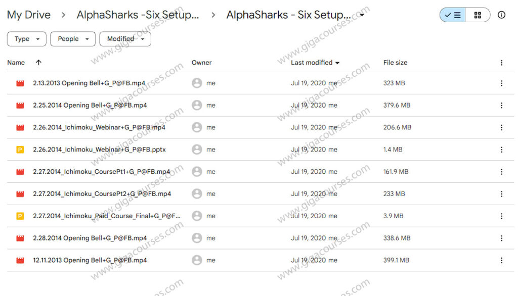 AlphaSharks -Six Setups Using Ichimoku Kinko Hyo