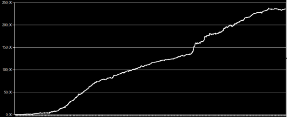 Nightly Patterns – Overnight Trading