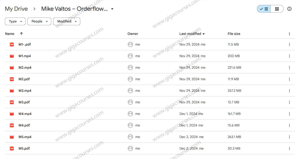 Mike Valtos – Orderflows Unlocked Advanced Trade Encyclopedia November 2024 (Complete 4 parts)