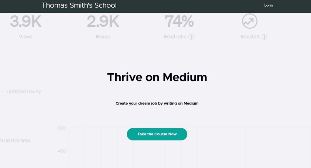 Make $1,000-$4,000 per month Writing on Medium.com 