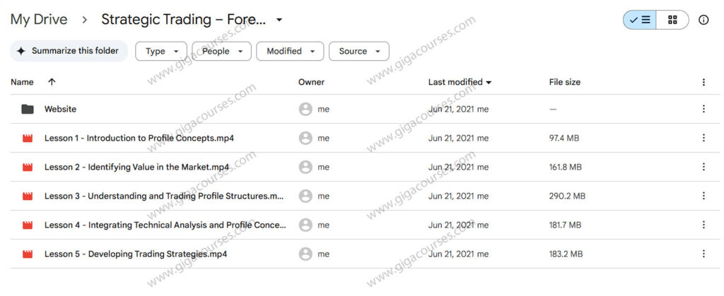 Strategic Trading – Forex Meets the Market Profile