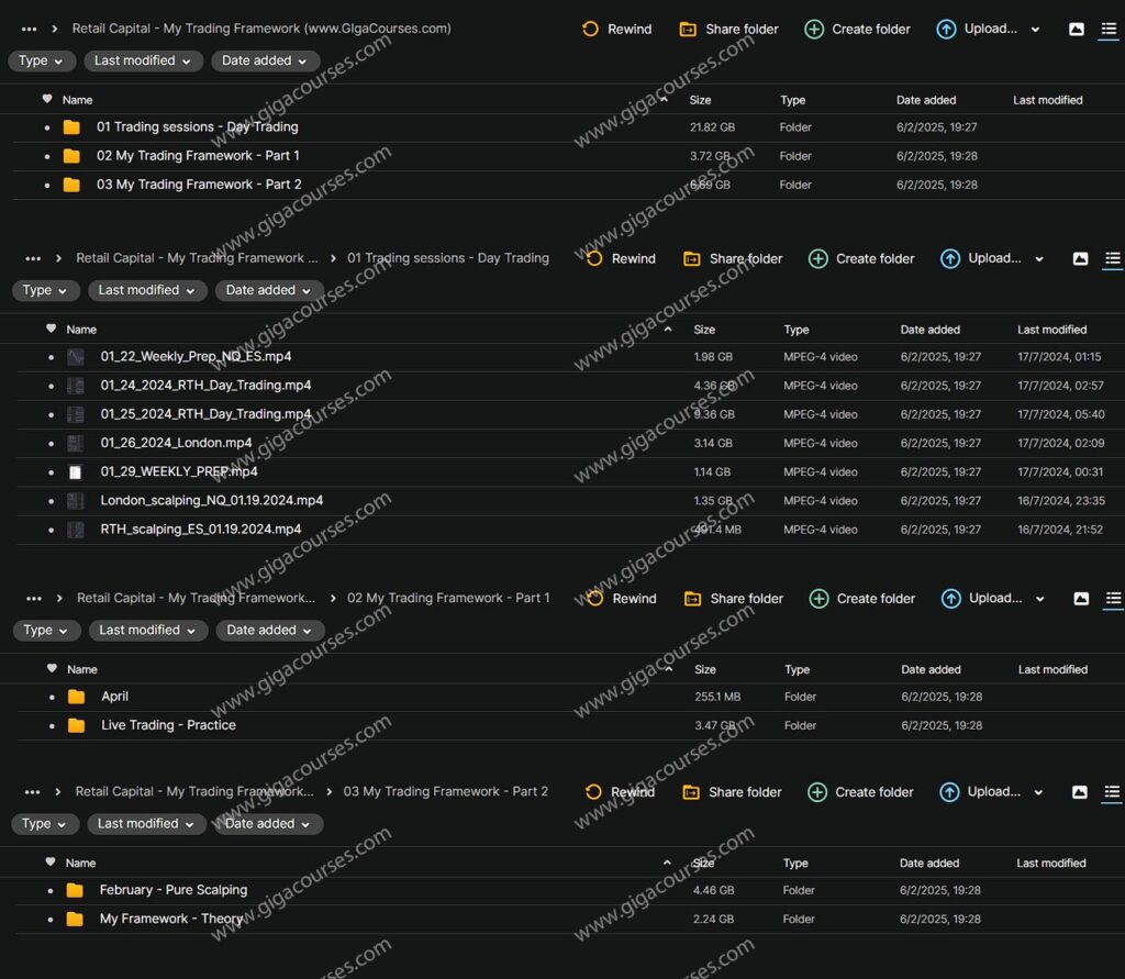  Retail Capital - My Trading Framework