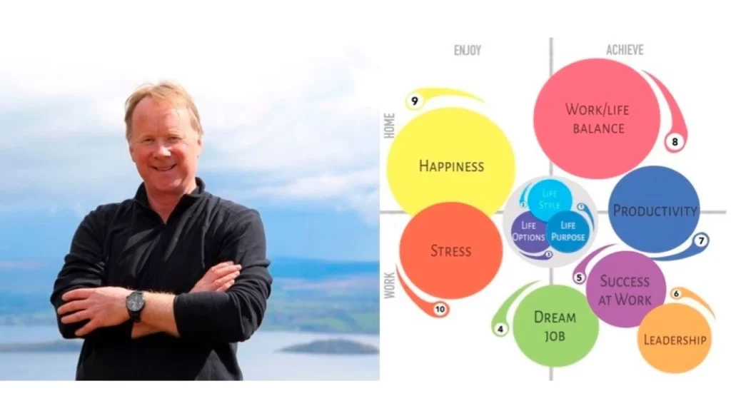 Chris Croft - The Life Skills Collection