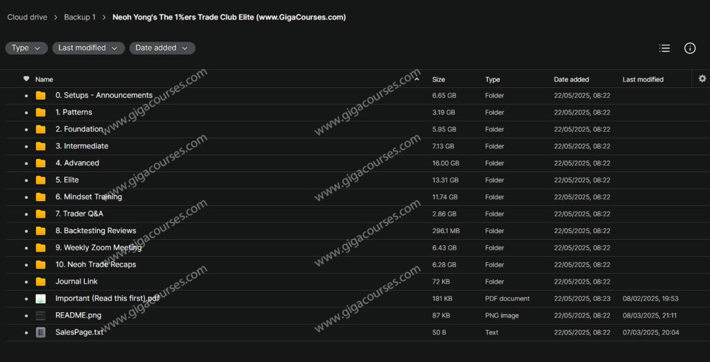 Neoh Yong's The 1%ers Trade Club Elite