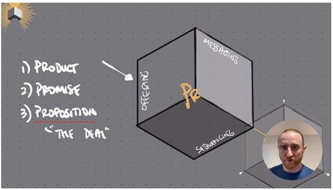 Ross O’Lochlainn – Offer Engineering