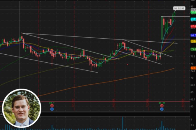 Traderlion - Oliver Kell - Price Cycle Mastery