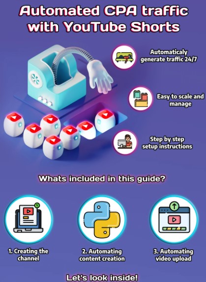 YouTube Shorts Content Machine Unlimited FREE CPA Traffic