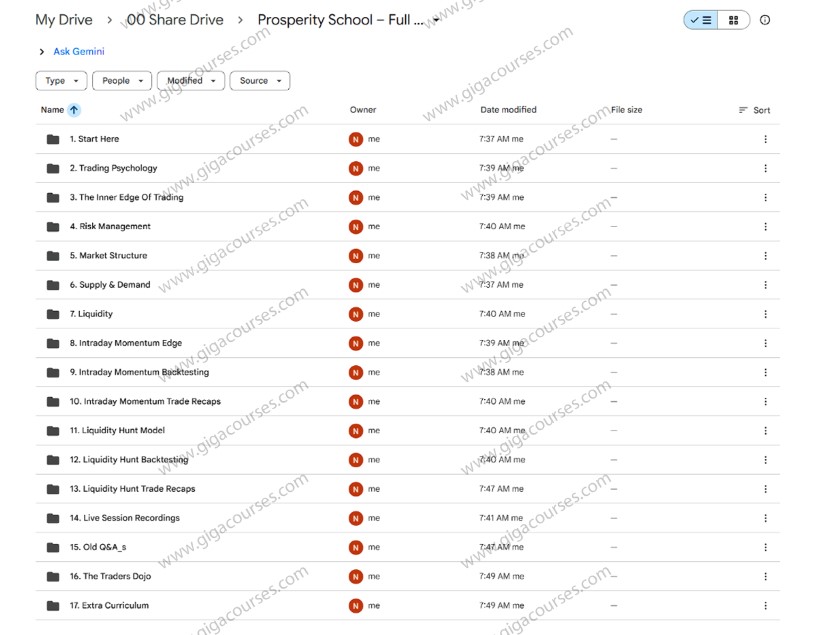 Prosperity School – Full SMC Strategy