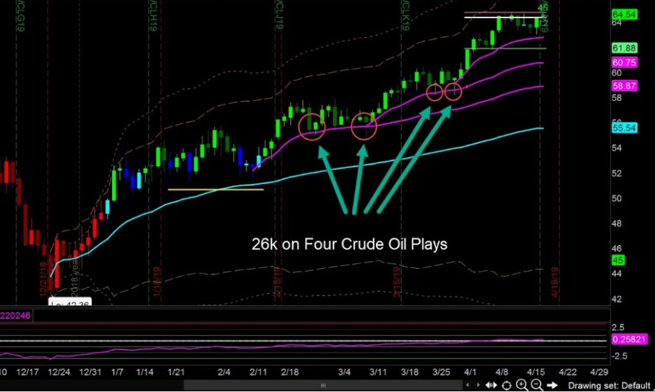 Raghee Horner Simpler Trading - Submarket Sonar + The VWAP Max Tool Package