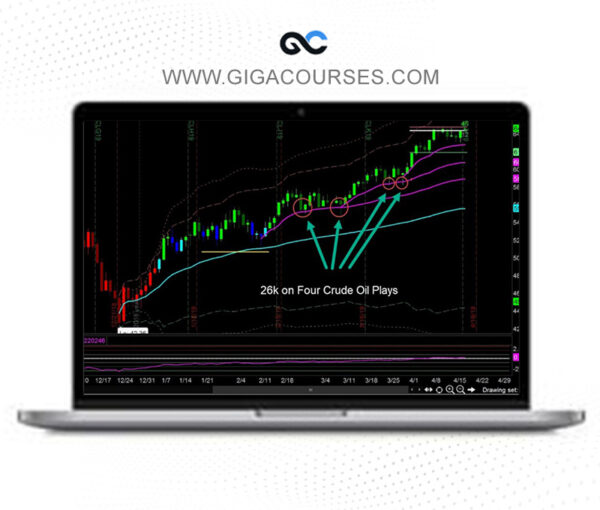 Raghee Horner Simpler Trading - Submarket Sonar + The VWAP Max Tool Package