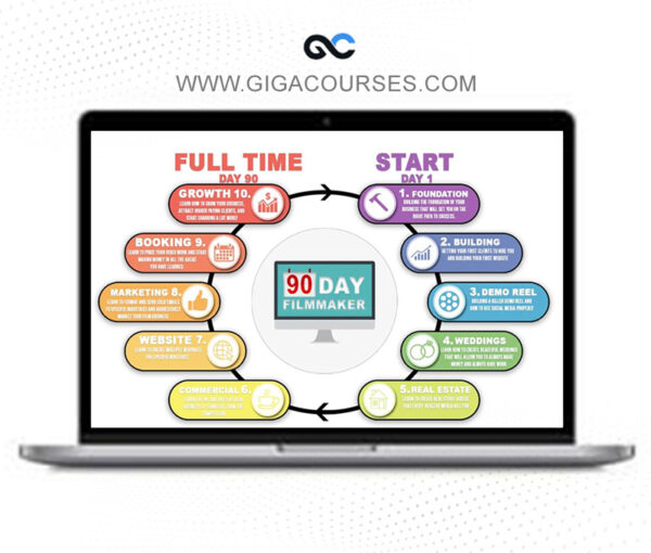 Full 90 Day Filmmaker Course