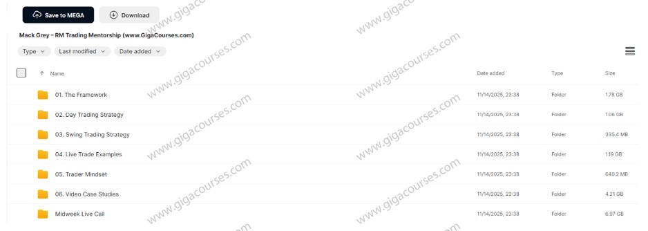 Mack Grey – RM Trading Mentorship