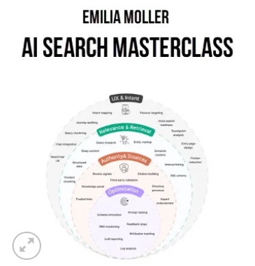 Emilia Moller - AI Search Masterclass