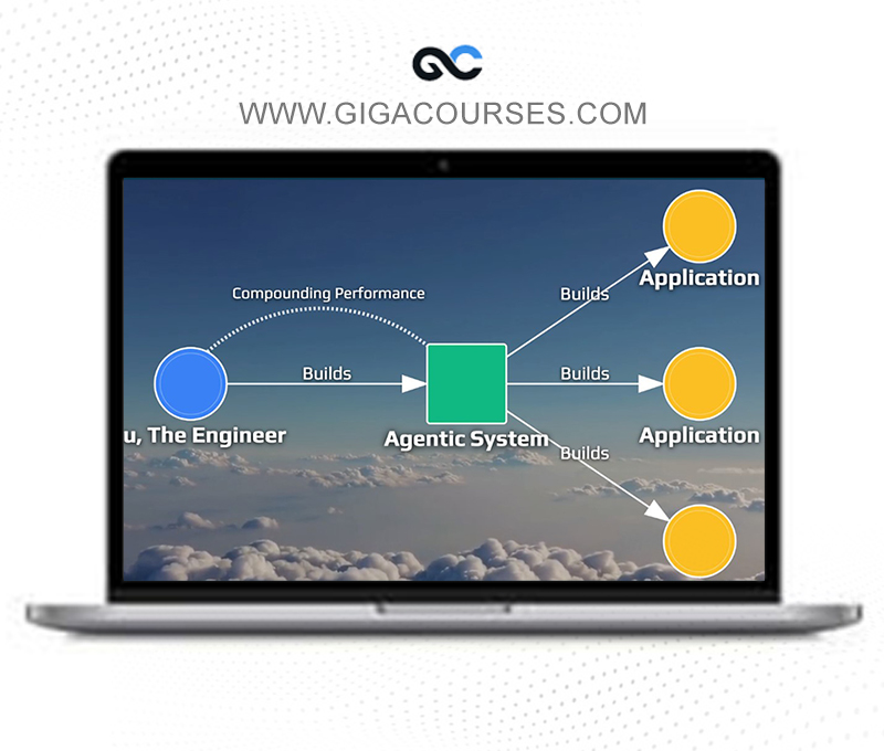 Tactical Agentic Coding - Agentic Engineer