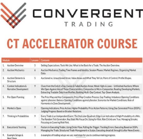 Convergent Trading – Accelerator Course