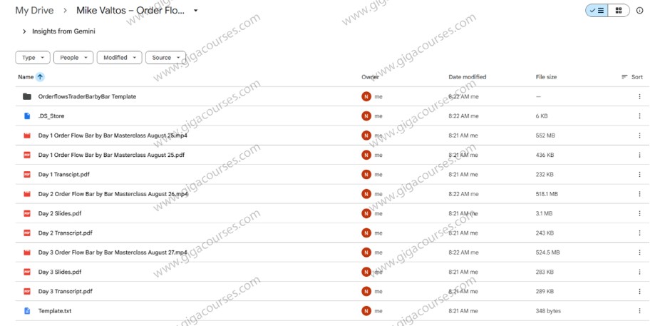 Mike Valtos – Order Flow Bar By Bar